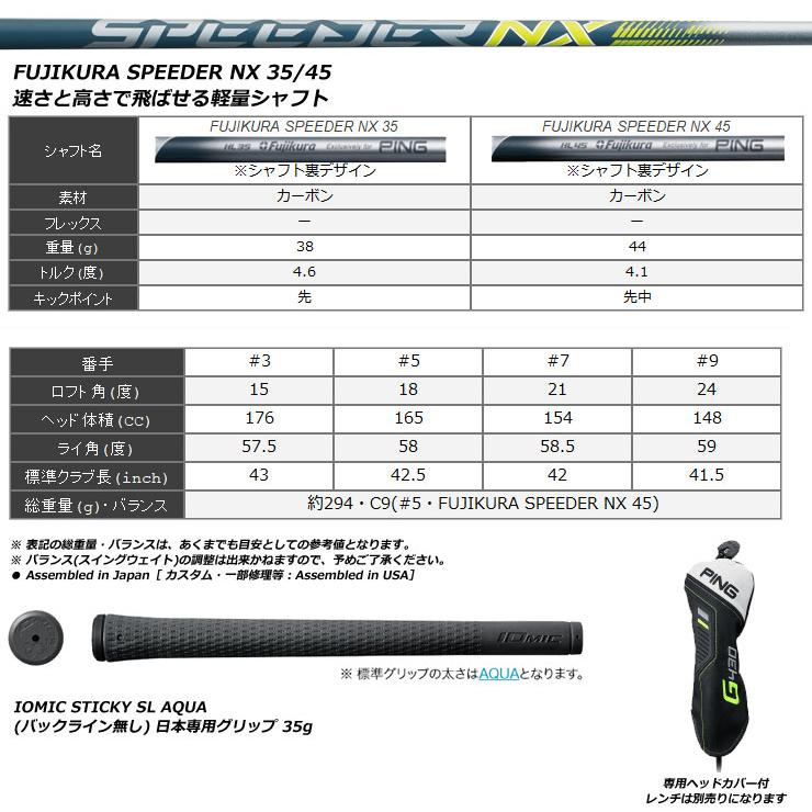 ピン G430 HL MAX フェアウェイウッド Fujikura Speeder NX 35F/ 45F シャフト｜golfranger｜04