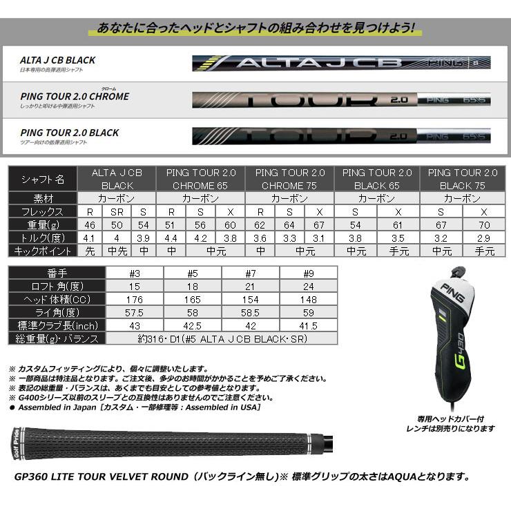 ピン G430 MAX フェアウェイウッド PING TOUR 2.0 BLACK 65 / 75 シャフト｜golfranger｜06