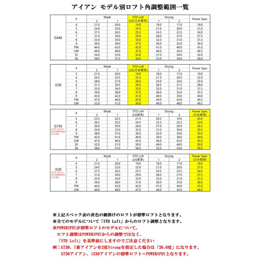 PING 25％OFFクーポン対象 特注カスタムクラブ ピン BLUEPRINT T