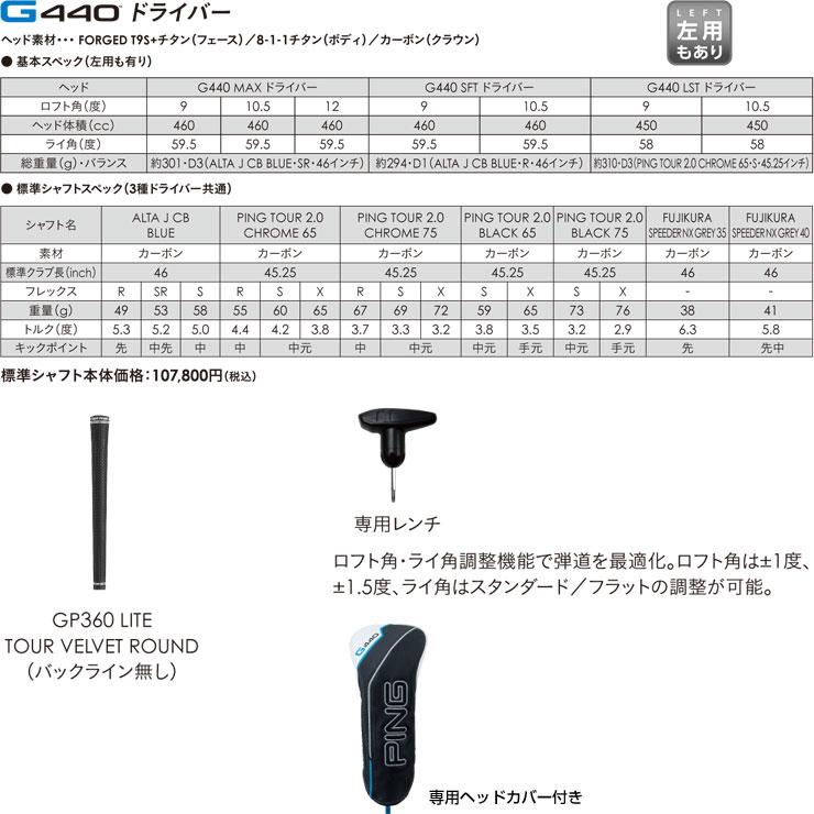 PING（ピン） 25％OFFクーポン対象 特注カスタムクラブ G440 MAX