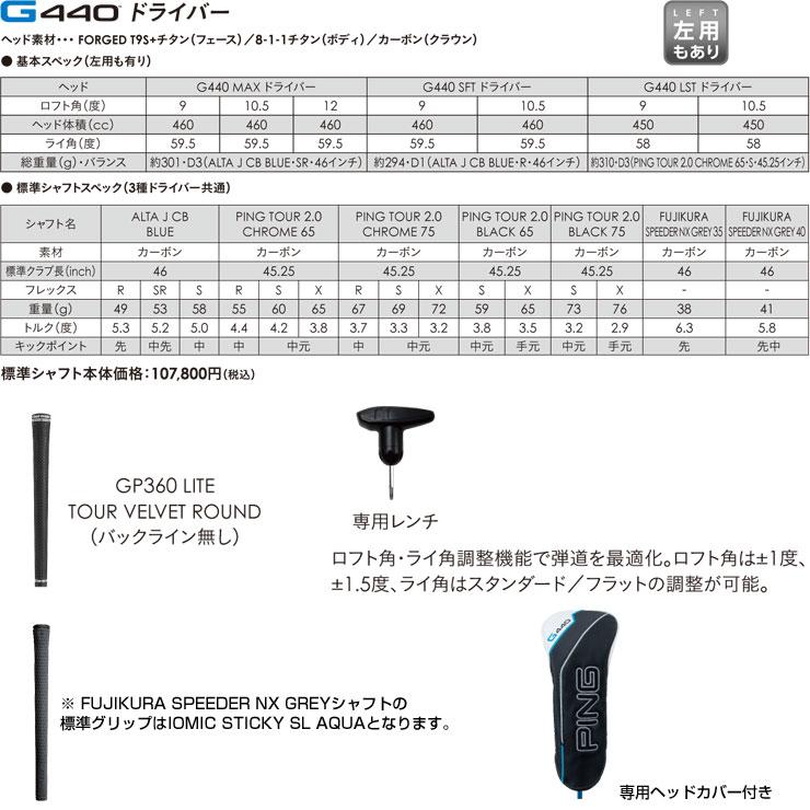 PING（ピン） 25％OFFクーポン対象 特注カスタムクラブ G440 MAX