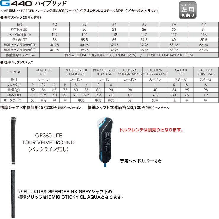 PING（ピン） 25％OFFクーポン対象 特注カスタムクラブ G440