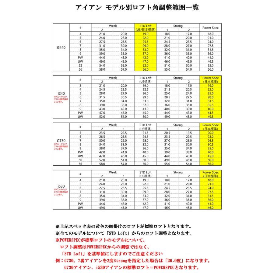 PING（ピン） 25％OFFクーポン対象 特注カスタムクラブ i240 アイアン