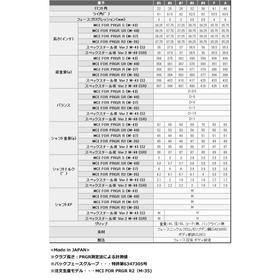 PRGR（プロギア） 04 アイアン 5本セット[＃7-PW、AW] スペック
