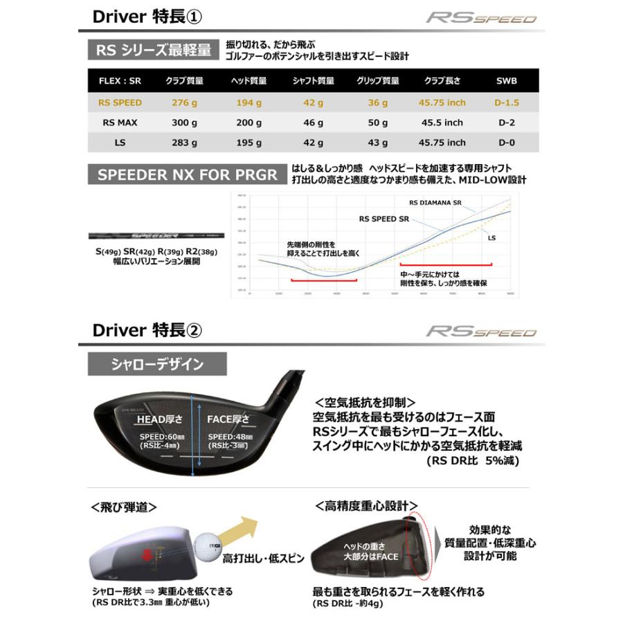PRGR（プロギア） 特注カスタムクラブ RS SPEED ドライバー UST Mamiya