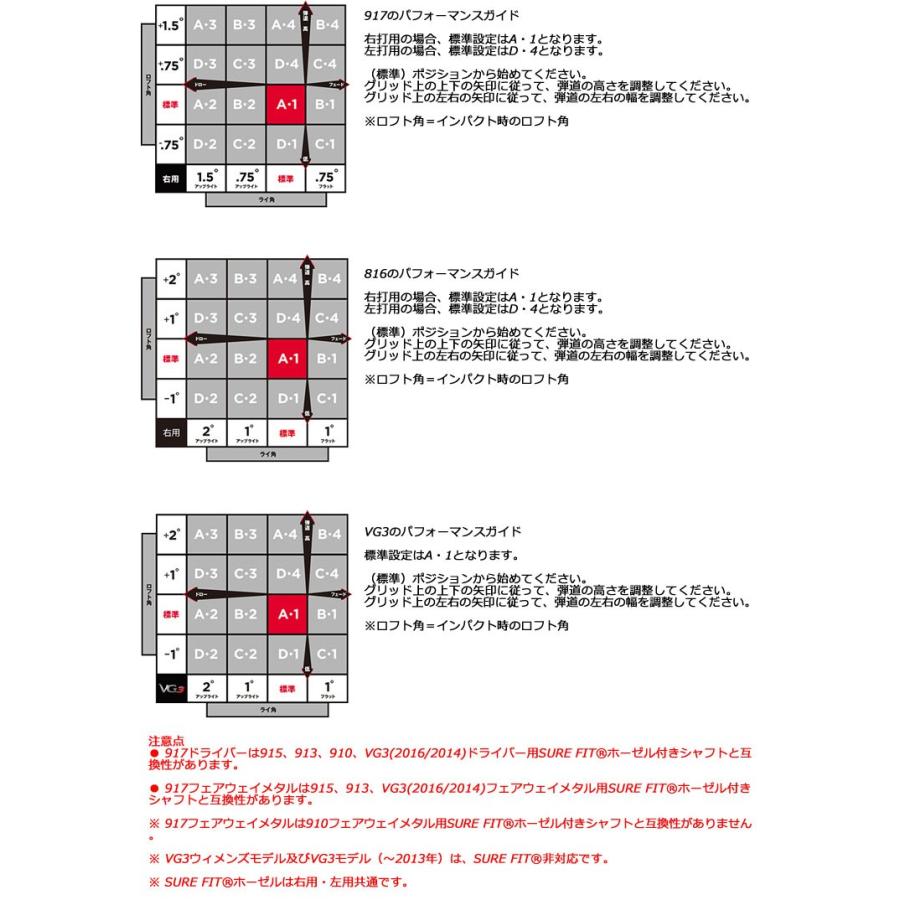 Titleist タイトリスト SureFit ユーティリティメタル用 Titleist タイトリスト SureFit ユーティリティメタル用