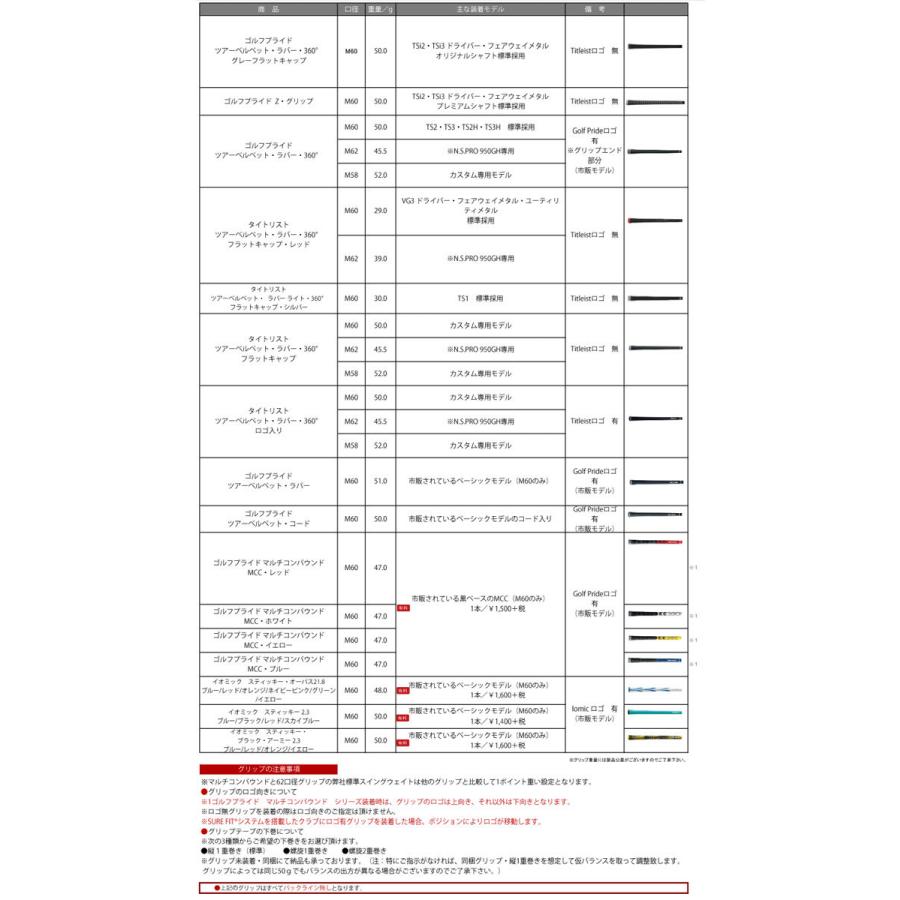 Titleist（タイトリスト） SureFit ドライバー用 スリーブ付シャフト