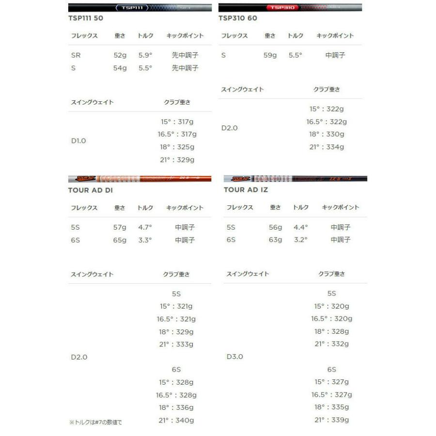 T-Series タイトリスト TSR2 フェアウェイメタル TSP111