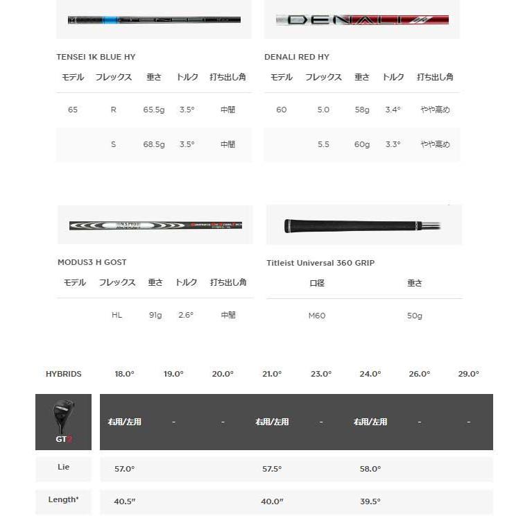 T-Series タイトリスト GT2 ユーティリティメタル Project X Denali