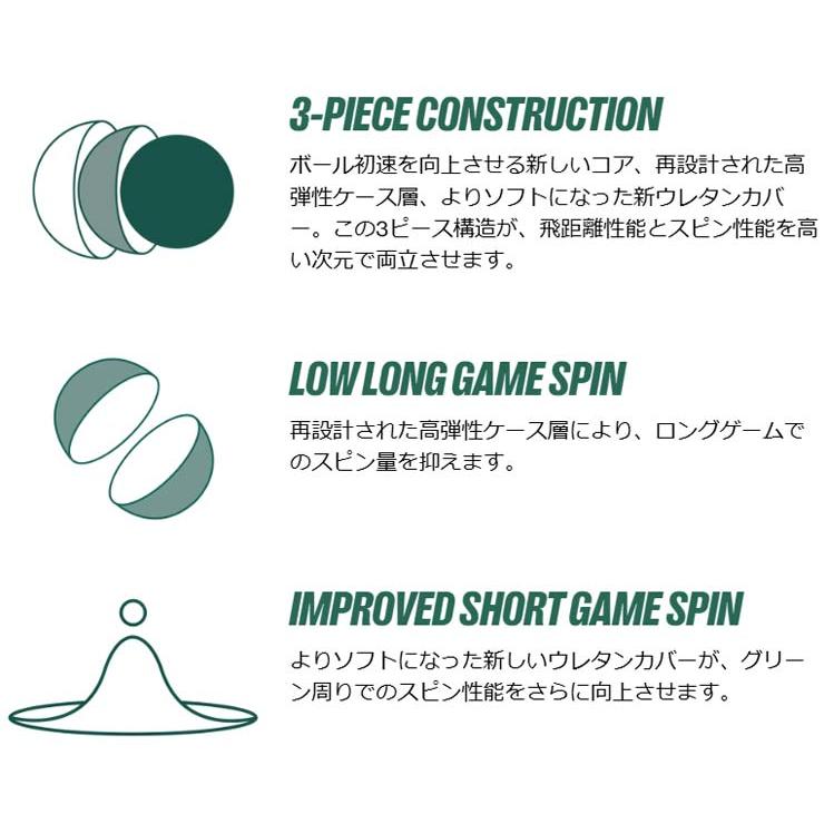 Titleist（タイトリスト） オウンネーム対応・3ダース価格 AVX ゴルフ