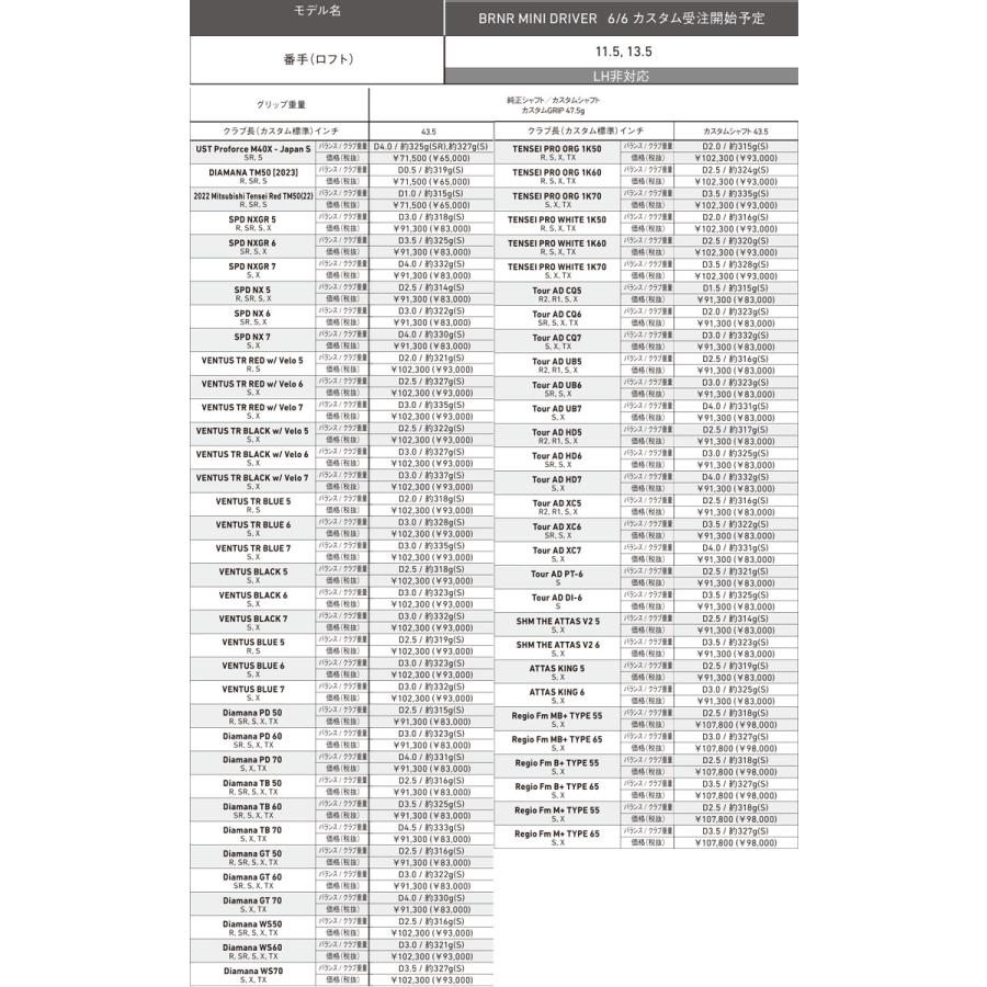 【新品訳あり】 特注カスタムクラブ テーラーメイド バーナー Mini ドライバー UST Mamiya PROFORCE 65 M40X JP SPEC シャフト 【RIZ7458650483】(26312円)