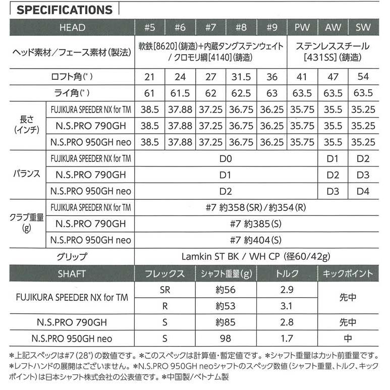 特注カスタムクラブ テーラーメイド ステルス グローレ アイアン フジクラ SPEEDER NX for TM シャフト 5本セット[＃6-P] 特注カスタムクラブ｜golfranger｜04