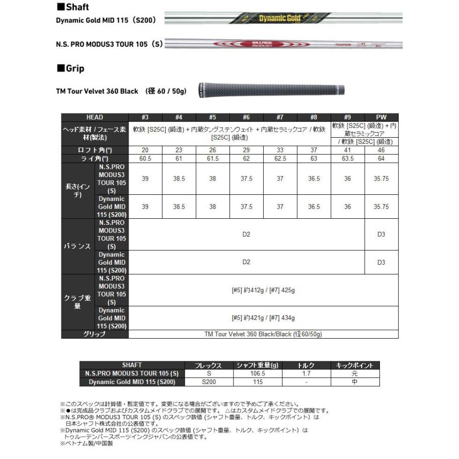TaylorMade（テーラーメイド） 10％OFFクーポン対象 特注カスタム