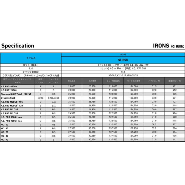 特注カスタムクラブ テーラーメイド Qi アイアン N.S.PRO MODUS3 105 シャフト 単品[＃4、＃5、＃6、＃7、＃8、＃9、PW、AW、SW]｜golfranger｜05