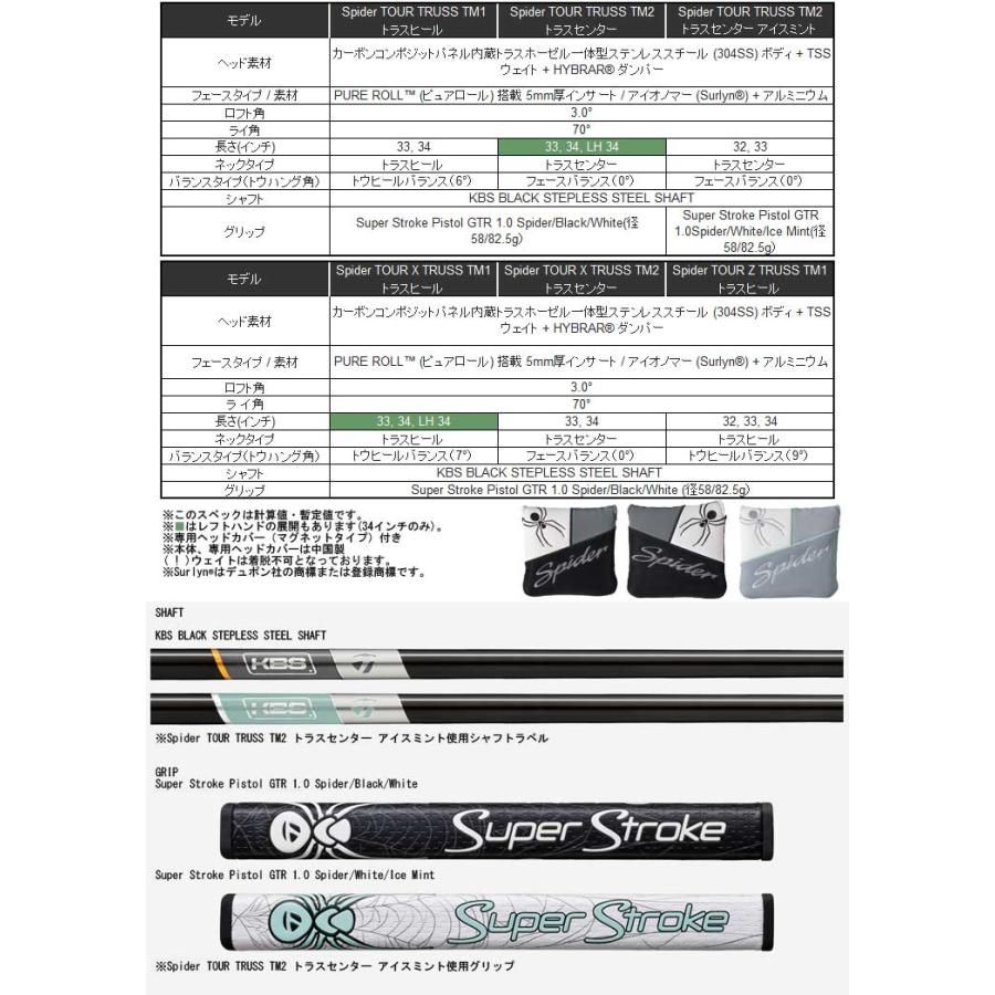 TaylorMade（テーラーメイド） スパイダー ツアーZ トラス TM1 パター