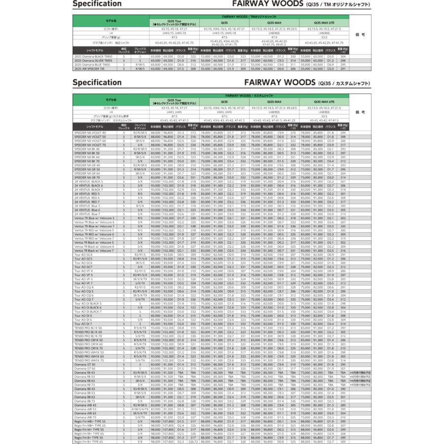 TaylorMade 10%OFFクーポン対象 特注カスタムクラブ TaylorMade 10%OFFクーポン対象 特注カスタムクラブ