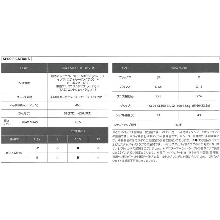TaylorMade（テーラーメイド） 特注カスタムクラブ Qi4D MAX LITE