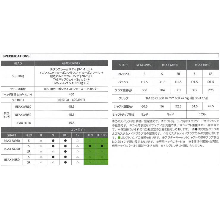 TaylorMade（テーラーメイド） 特注カスタムクラブ Qi4D ドライバー