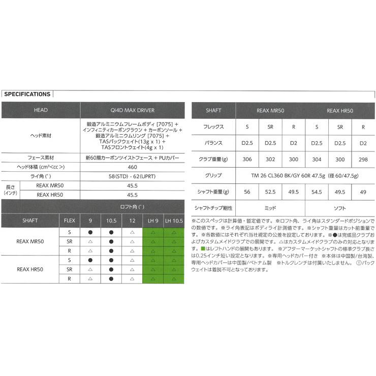 TaylorMade（テーラーメイド） Qi4D MAX ドライバー REAX MR50