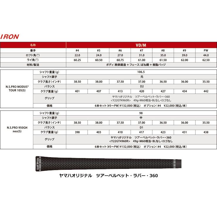 ヤマハ 2024年 RMX VD/M アイアン N.S.PRO MODUS3 TOUR105 シャフト 6本セット[＃5-P]｜golfranger｜04