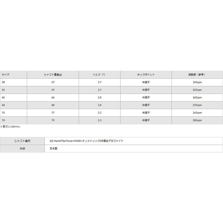 YONEX（ヨネックス） ドライバー用 NEW REXIS KAIZA-2K シャフト