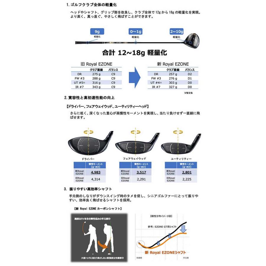 Royal EZONE 特注カスタムクラブ ヨネックス 2023モデル