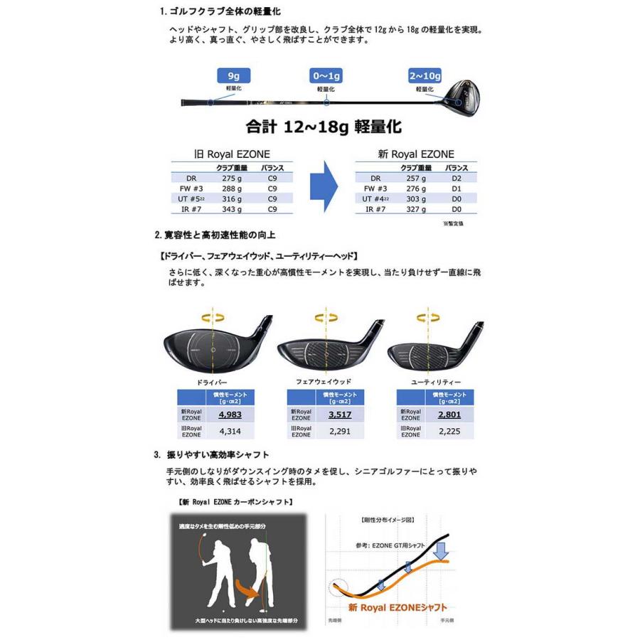 ヨネックス Royal EZONE フェアウェイウッド RX-06RE シャフト｜golfranger｜03
