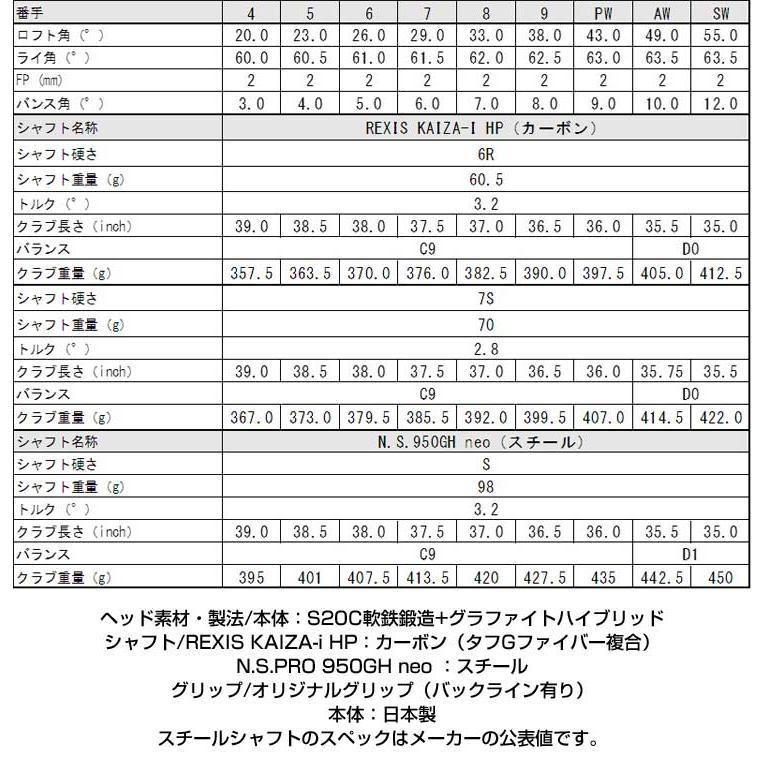 特注カスタムクラブ ヨネックス EZONE CB 901 FORGED アイアン KAIZA- i HP シャフト 単品[＃5、＃6、＃7、＃8、＃9、PW、AW、AS、SW]_3