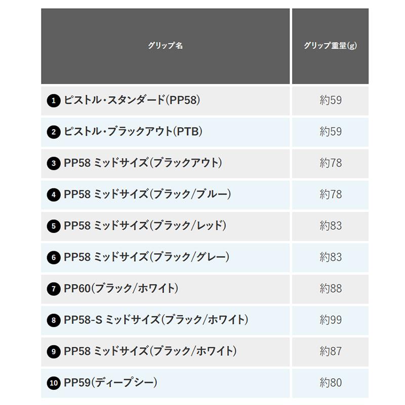 PING ピンゴルフ パターグリップ 単品 PP58 ミッドサイズ（ブラック/グレー）35279-06 日本正規品 【クリックポスト対応】｜golfshop-champ｜03