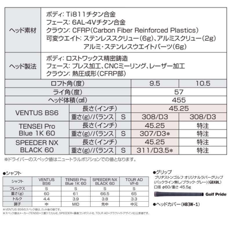 ブリヂストン 2023 B1ST ドライバー SPEEDER NX BLACK 60 シャフト 1DND1W 日本正規品 23B12｜golfshop-champ｜09