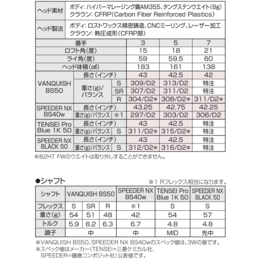 ブリヂストン 2023 B2HT フェアウェイウッド SPEEDER NX BS40w シャフト 2FNC1W 日本正規品 23B12｜golfshop-champ｜08