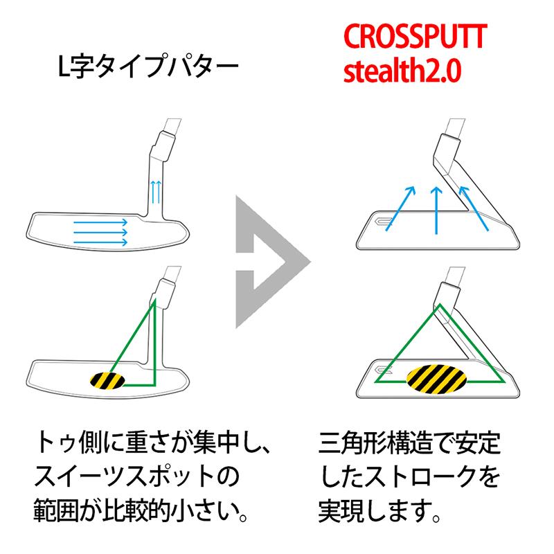 CROSSPUTT クロスパット stealth2.0 ステルス2.0 ゴルフ パター CROSSPUTT クロスパット stealth2.0 ステルス2.0 ゴルフ パター