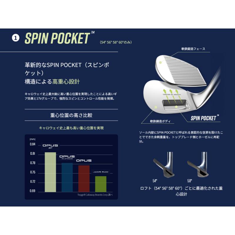 Callaway 2025 キャロウェイ ゴルフ OPUS SP クロム ウェッジ N.S.PRO