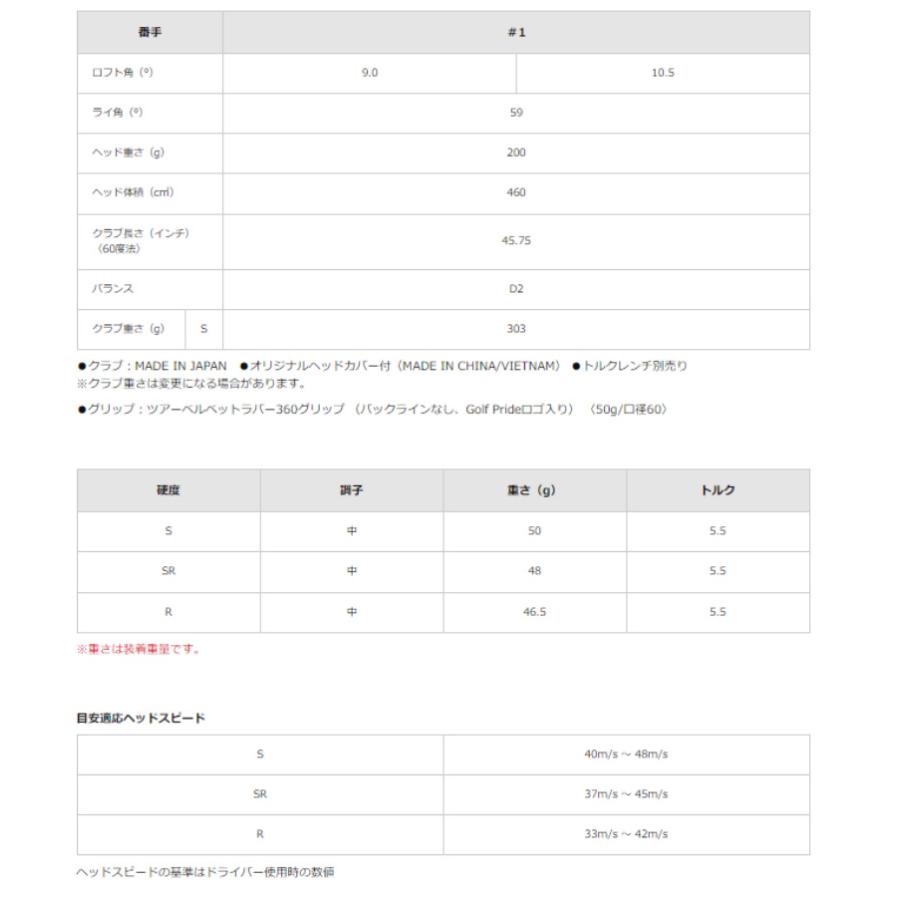 確認 ZX（スリクソン） 【即納】2024 スリクソン ZXi ドライバー