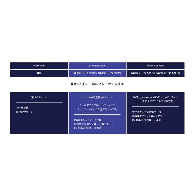 GOLFZON ゴルフゾン WAVE ウェーブ 弾道測定器+パッティング測定 GOLFZON ゴルフゾン WAVE ウェーブ 弾道測定器+パッティング測定