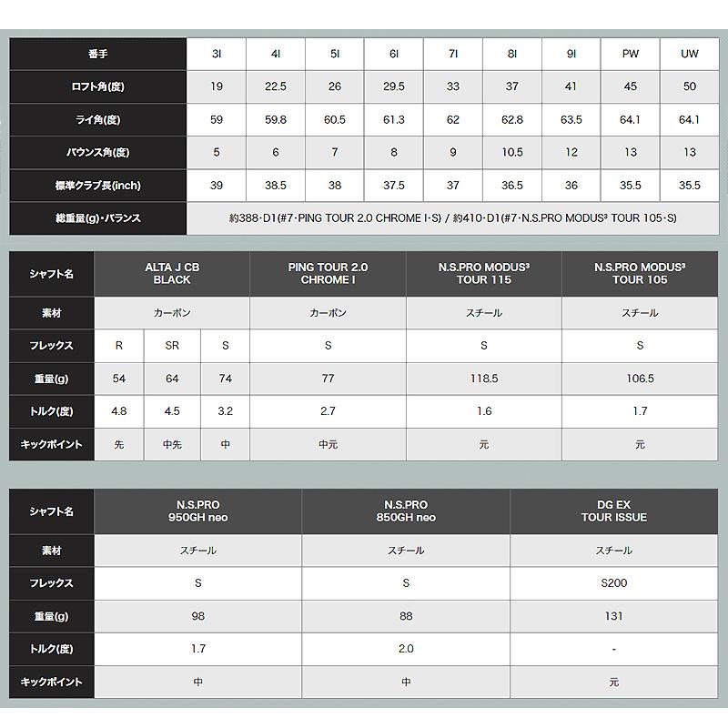 PING 【受注生産|左右選択】PING ピンゴルフ i230 アイアン 6本 PING 【受注生産|左右選択】PING ピンゴルフ i230 アイアン 6本