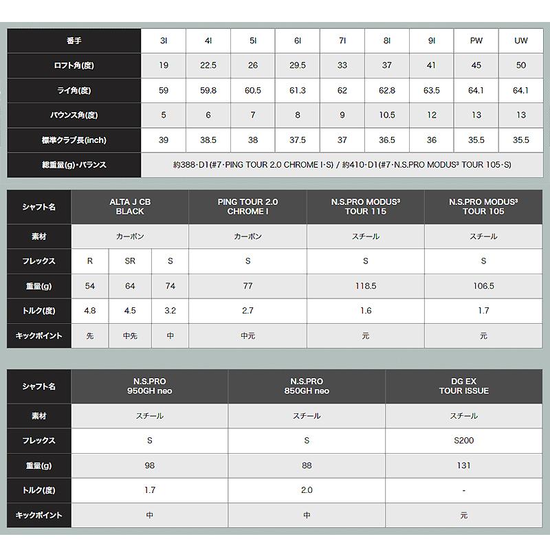 【受注生産/左右選択】PING ピンゴルフ i230 アイアン 6本セット(#5-9,PW) N.S.PRO MODUS3 TOUR 120 スチールシャフト 日本正規品 pg230co｜golfshop-champ｜10