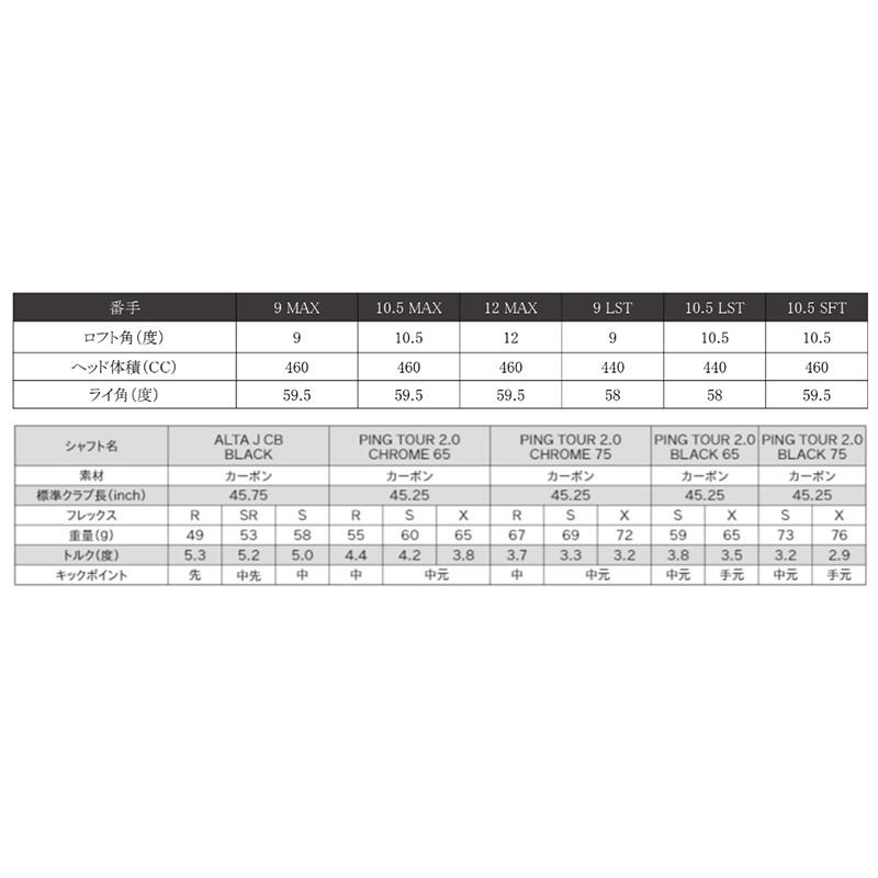 PING 【特価/即納】PING ピンゴルフ G430 MAX ドライバー ALTA J PING 【特価/即納】PING ピンゴルフ G430 MAX ドライバー ALTA J