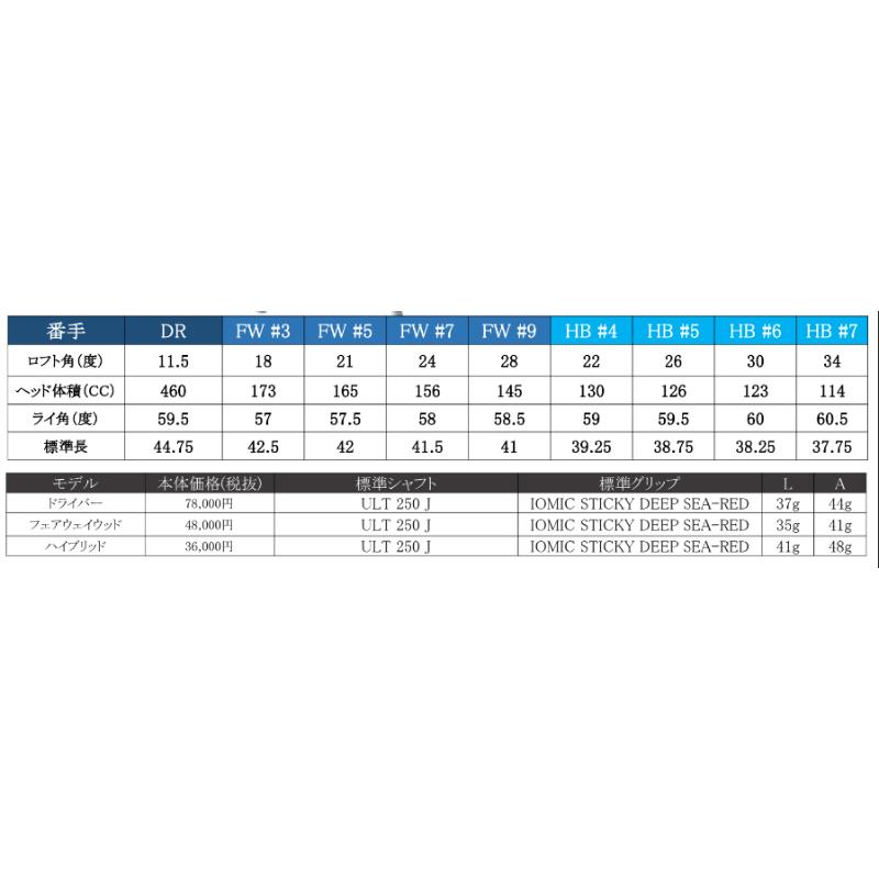 PING 受注生産 2023 ピンゴルフ G Le 3 フェアウェイウッド ULT PING 受注生産 2023 ピンゴルフ G Le 3 フェアウェイウッド ULT