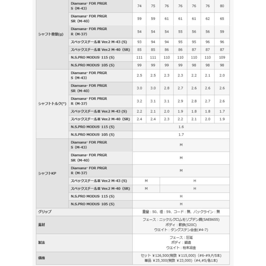 確認用 スリクソンZX用OEMスリーブ付シャフト フェルガ Feruga TSS Mint