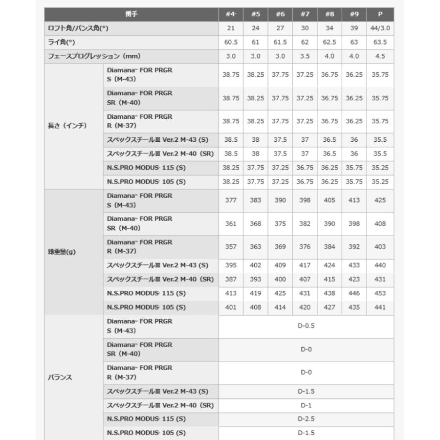 PRGR 2023 プロギア 02 アイアン 5本セット(#6-#9,PW) N.S.PRO MODUS3 TOUR 105／115 スチールシャフト 日本正規品｜golfshop-champ｜09
