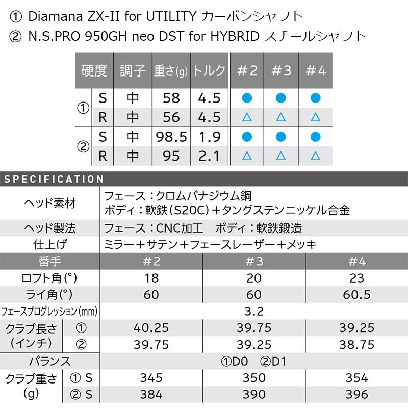 【即納あり】スリクソン ZX Mk II マークツー ユーティリティ(アイアン型) Diamana ZX-II for UTILITY カーボンシャフト 日本正規品 2022｜golfshop-champ｜07