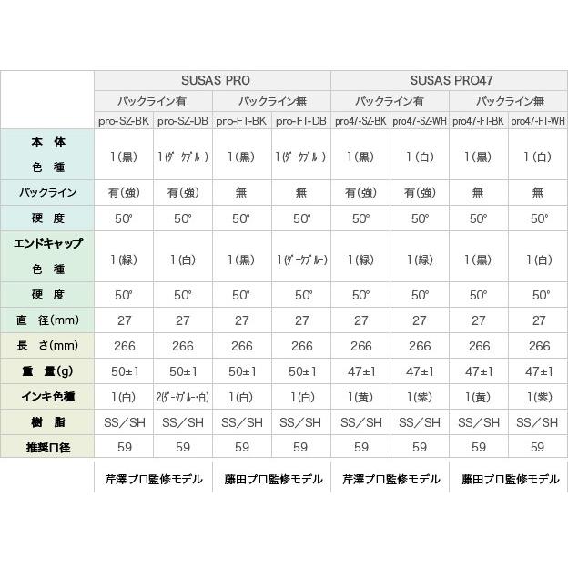SUSAS PRO47 スーサス プロ47 グリップ 芹澤プロ監修・藤田プロ監修