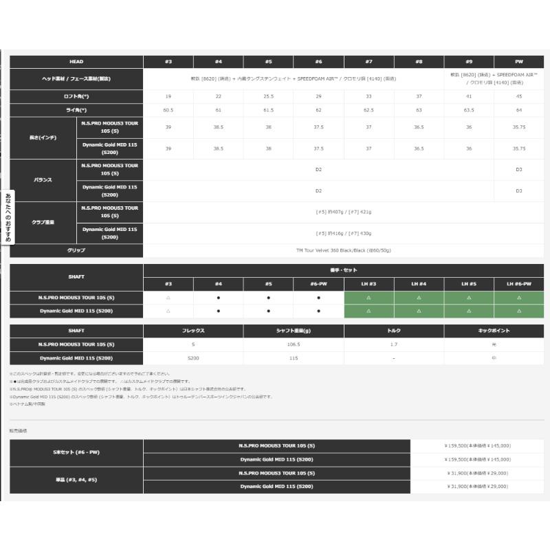 TaylorMade（テーラーメイド） 2024 P770 アイアン 5本セット(#6-PW