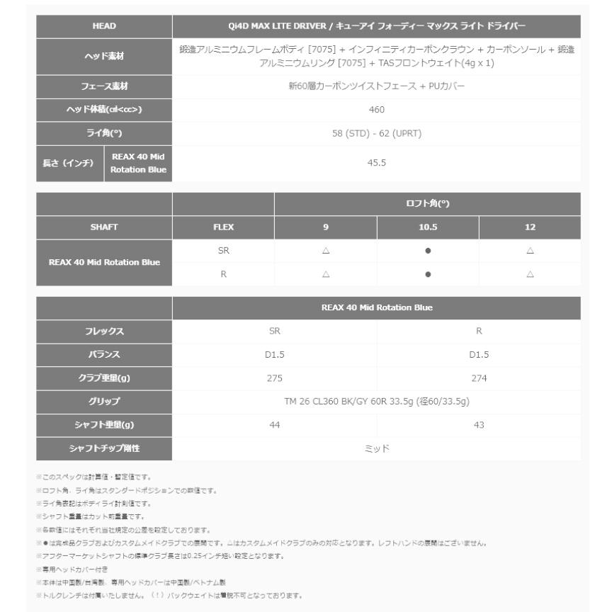 TaylorMade（テーラーメイド） 【即納あり】2026 Qi4D MAX LITE