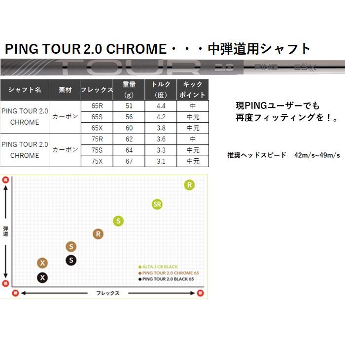 G440 SFTフェアウェイウッドTOUR 2.0 CHROME F PING標準シャフト日本正規品 ピン レフティ−有り 送料無料 | PING | 01