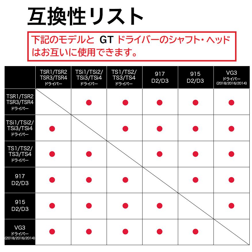 Titleist タイトリスト GT ドライバー用 TENSEI 1K BLUE Titleist タイトリスト GT ドライバー用 TENSEI 1K BLUE