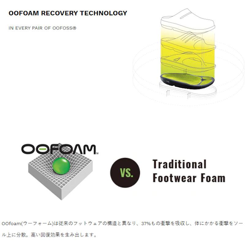 【正規販売店】OOFOS ウーフォス OOahh Sport（ウーアースポーツ） #2000050123232 リカバリーサンダル カラー：タクティカルグリーン｜golftown｜13