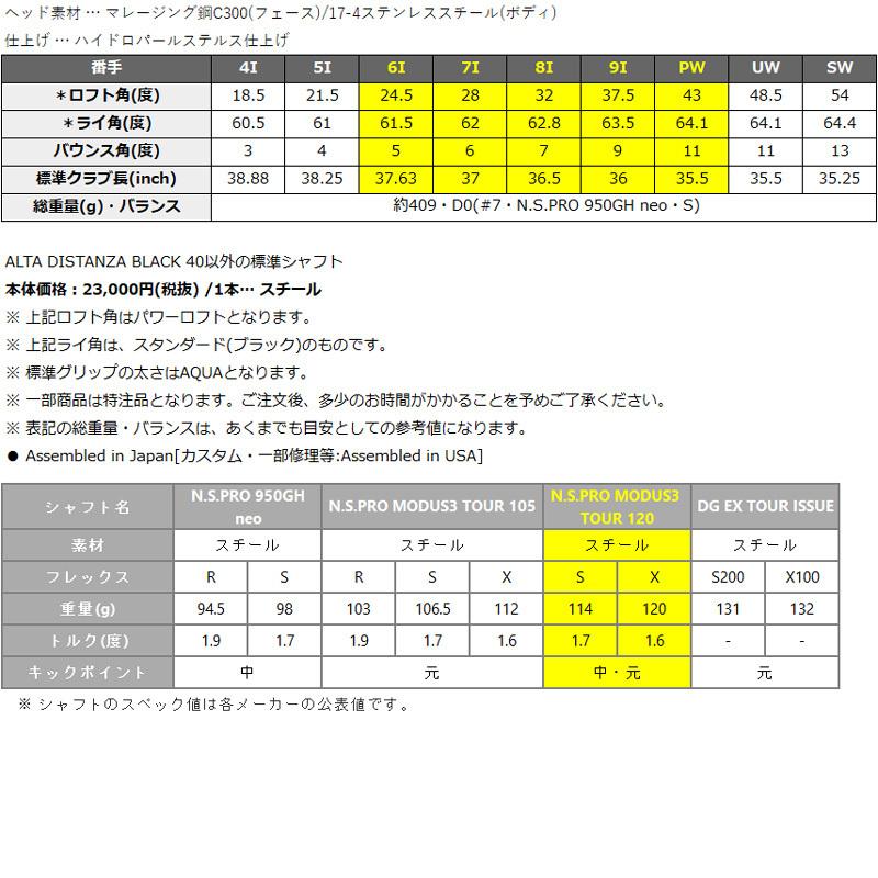 （日本仕様正規品）ピン PING G710 アイアン 5本セット（#6〜9、PW）N.S.PRO N.S.PRO MODUS3 TOUR120 スチールシャフト（標準スペック）｜golftown｜03