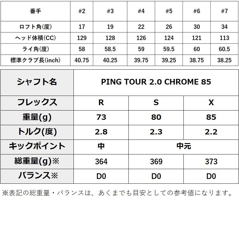 日本仕様正規品）ピン PING G430 ハイブリッド (ユーティリティ) PING